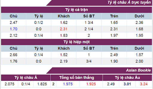 Các thuật ngữ cá độ trong bảng tỷ lệ kèo người chơi mới cần phải biết