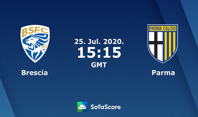 Soi kèo bóng đá 88FUN trận Brescia vs Parma, 22:15 – 25/7/2020