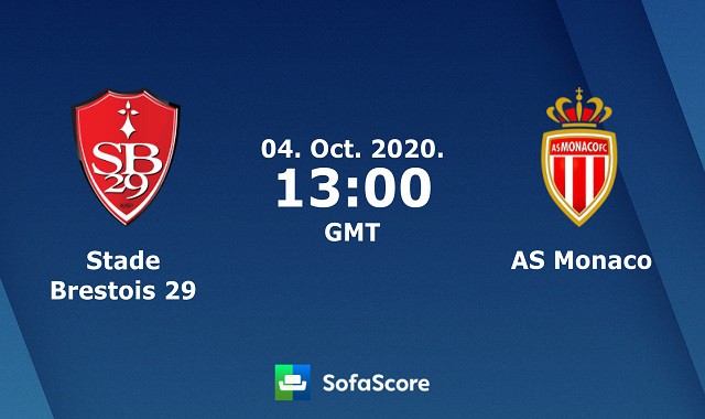 Soi kèo bóng đá 88FUN trận Brest vs Monaco, 20:00 – 04/10/2020